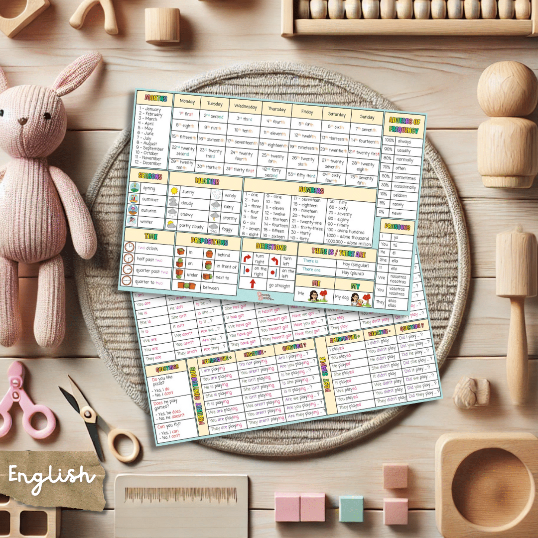 Basic crib sheet - Chuleta de inglés para 5º y 6º