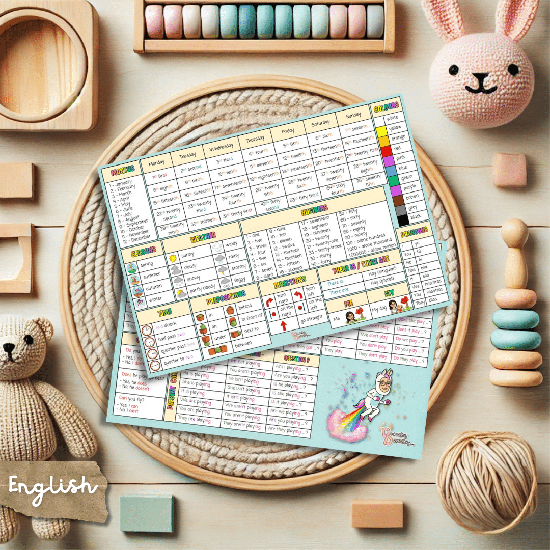 Basic crib sheet - Chuleta de inglés para 3º y 4º